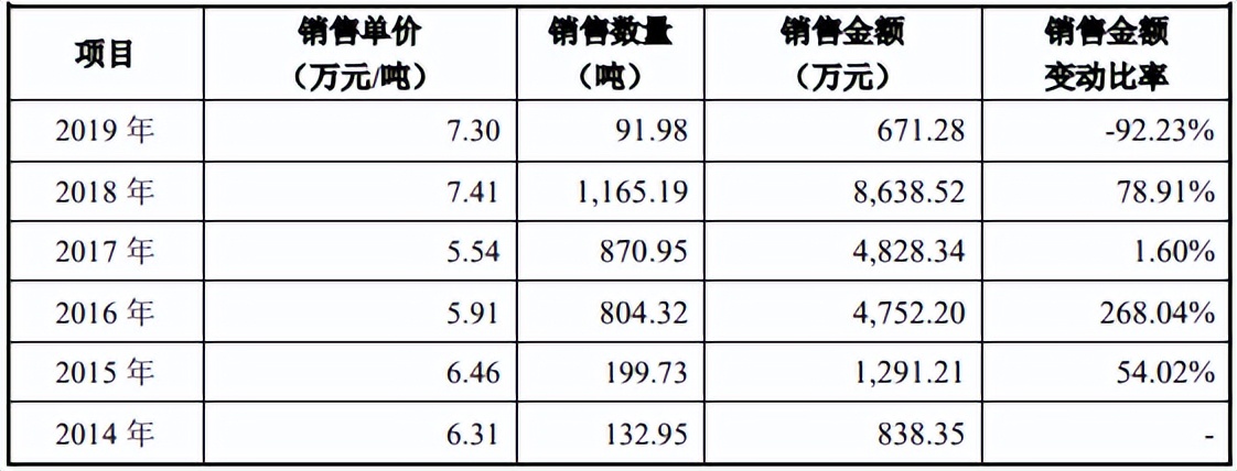 绮夐グ涓氱哗,绮夐グ璐㈡姤