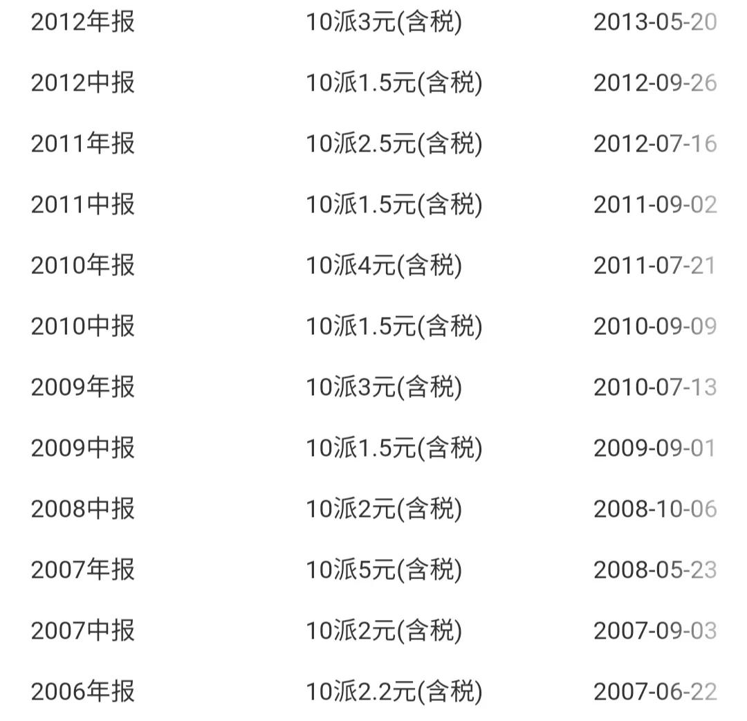 每日一股正川股份,每日一股中芯国际