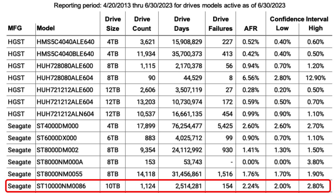 2024年企业级机械硬盘推荐,2020年8月机械硬盘概览及选购指南