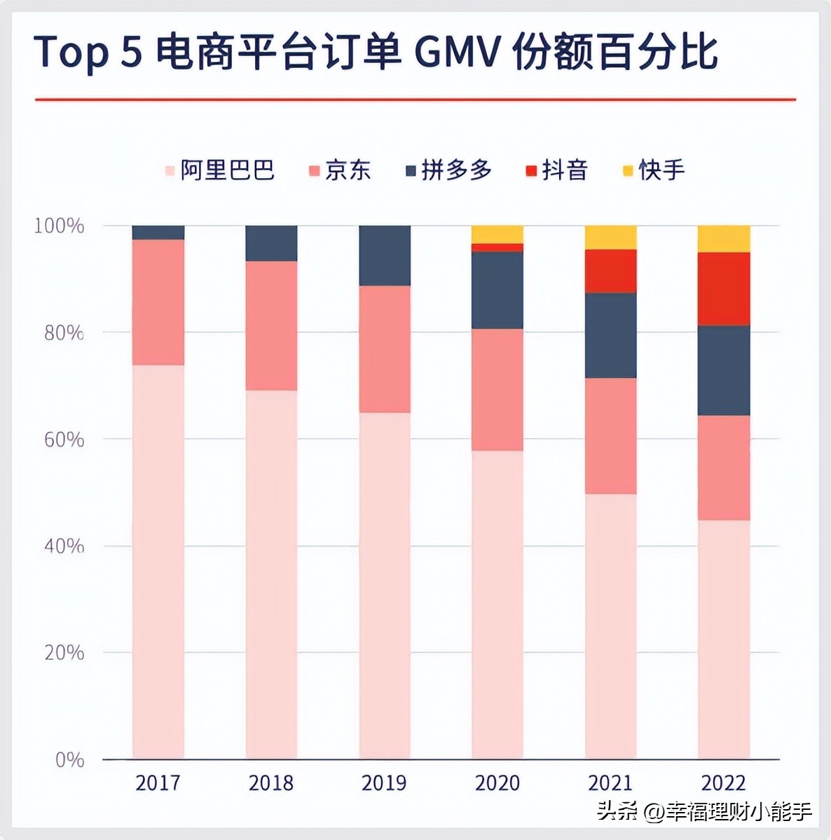 京东与阿里的价格战,淘宝和京东打价格战
