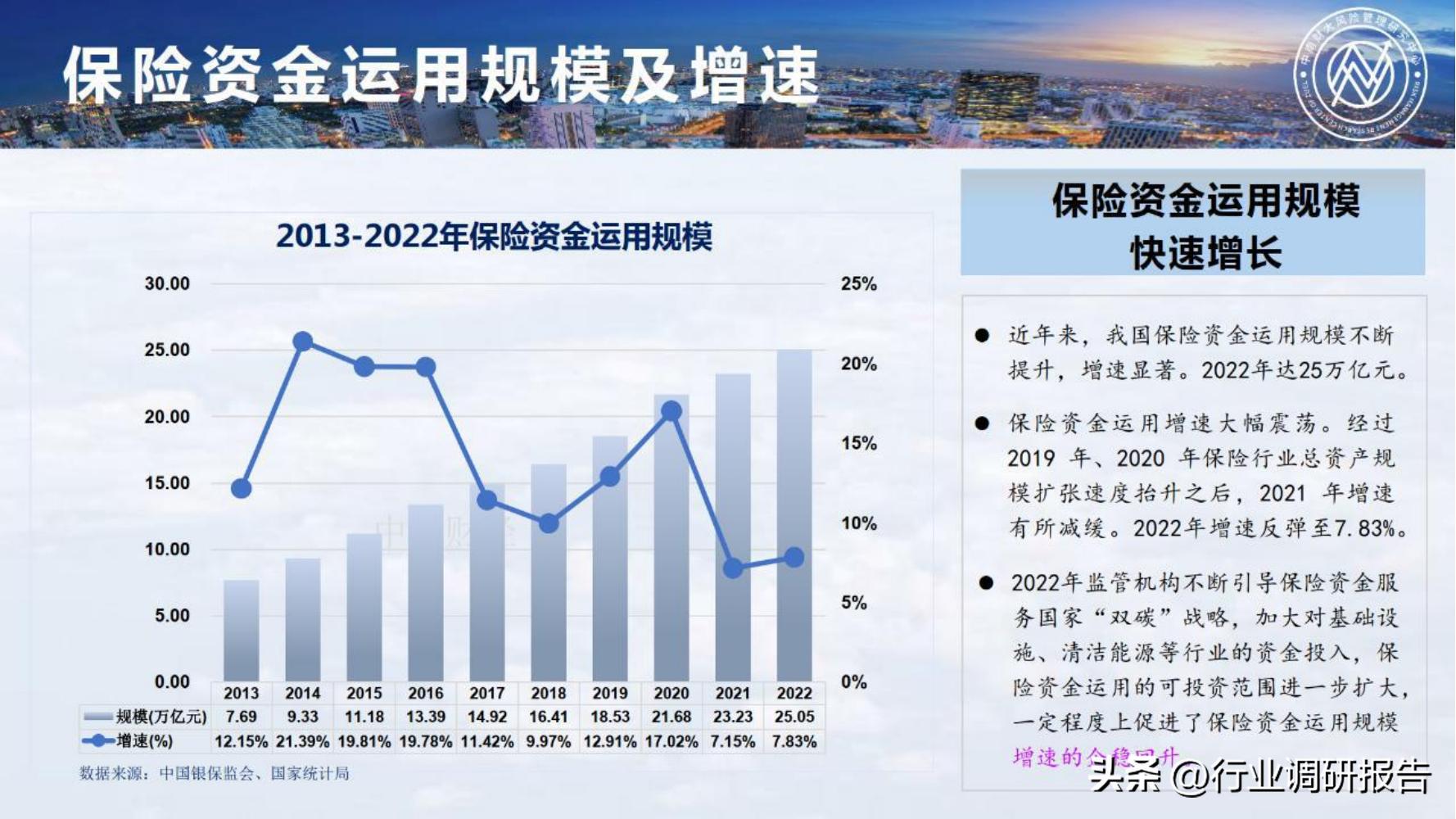 保险行业2023年发展趋势,2024年保险行业变革与发展趋势