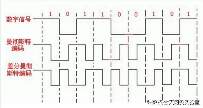 crypto鏁板瓧鍔犲瘑,crypto鍦ㄧ嚎鍔犲瘑