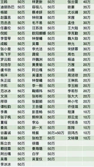 林心如给霍建华花了三亿买条项链,林心如说霍建华开豪车