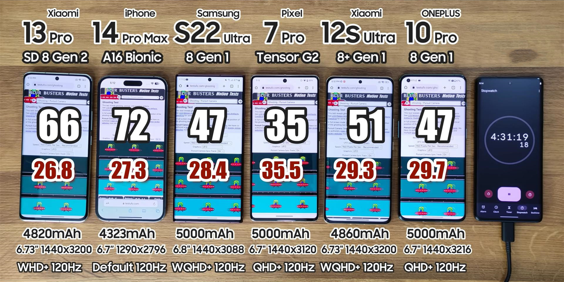 雷军小米12pro与iphone13promax,小米13pro续航对比iphone13promax