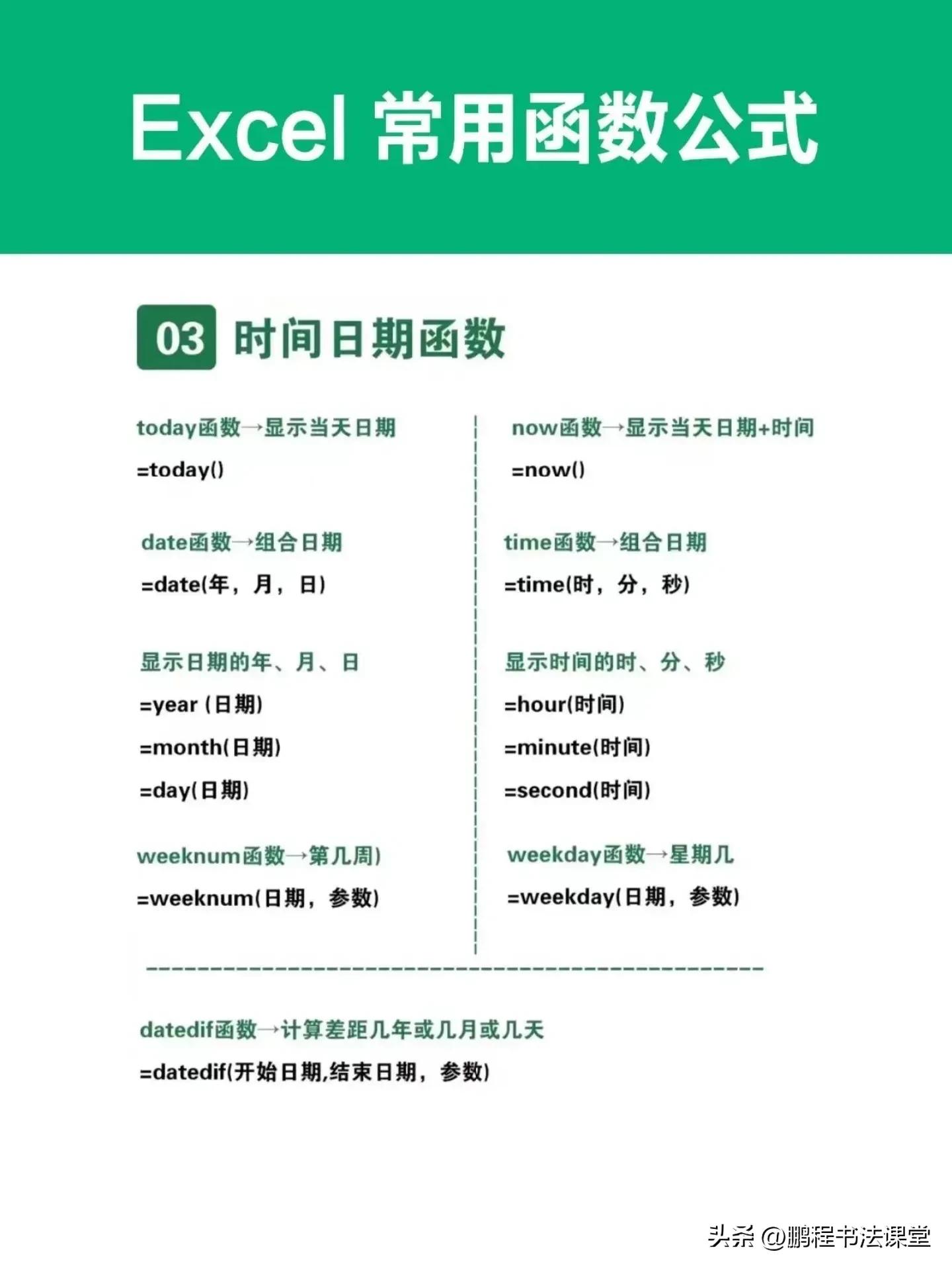 财务人员常用的21个excel函数公式,excel函数公式各英文字母代表什么