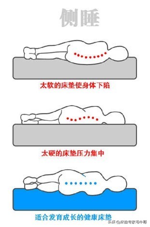买床垫需要注意些什么,买床垫的五大常识