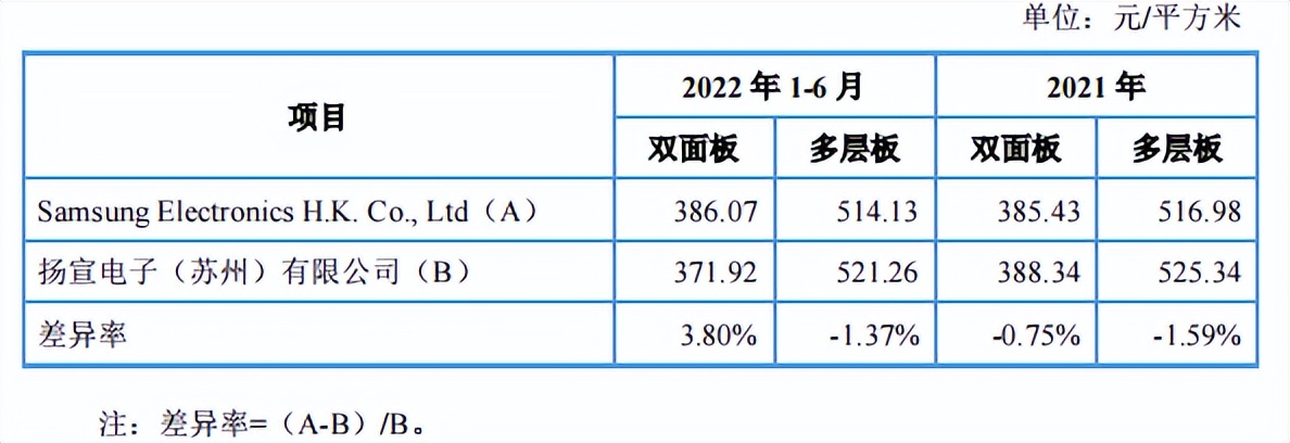 董事长52岁女性施耐德供应商威尔高创业板过会（第505篇）-吾攀升
