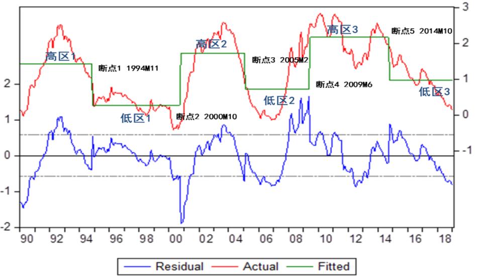 郭栋胜券在握,郭栋谈可持续发展趋势