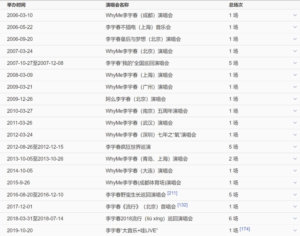 超级女声哪些选手被淘汰,超级女声6位冠军今昔对比