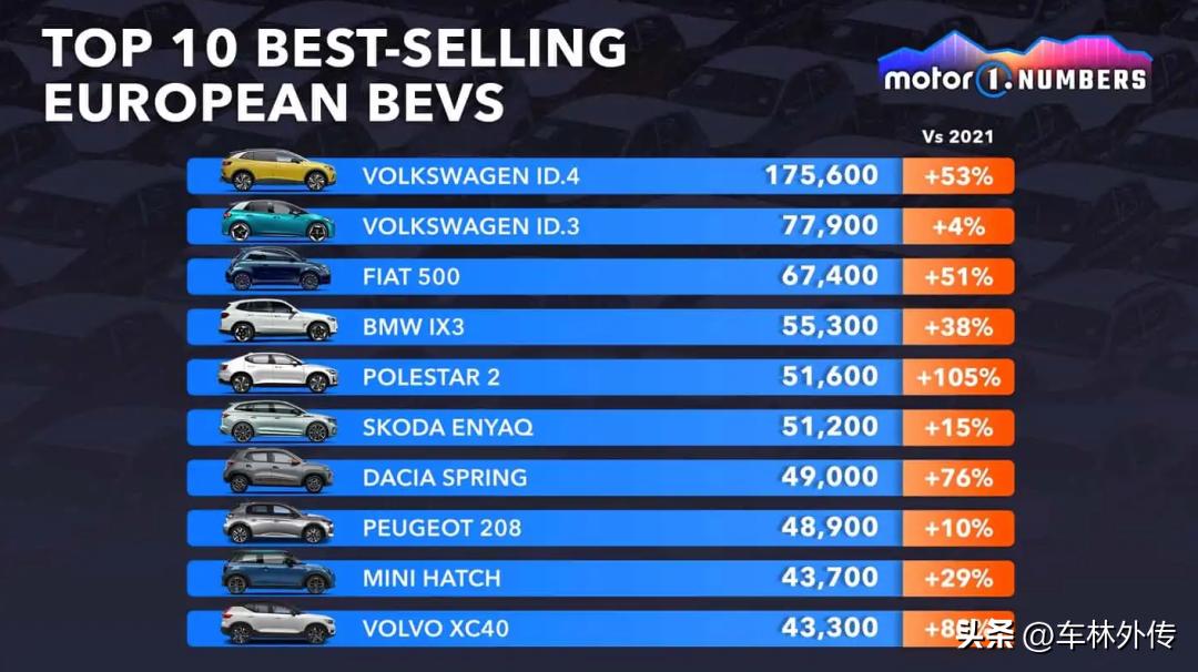 比亚迪秦电动车2022款,比亚迪最快电动车排名