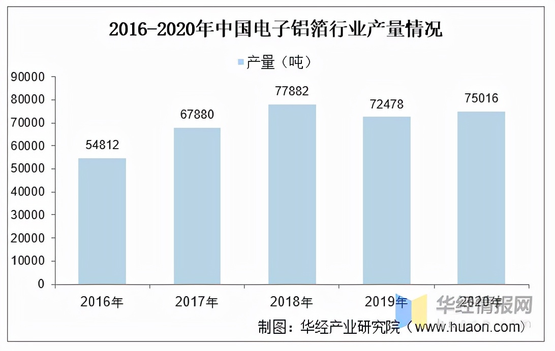 铝电解电容器艾华集团,艾华电容竞争力