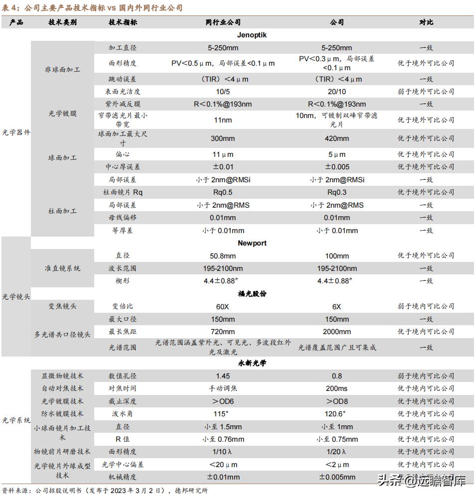 茂莱光学精密光学,茂莱光学在哪些领域具有竞争优势