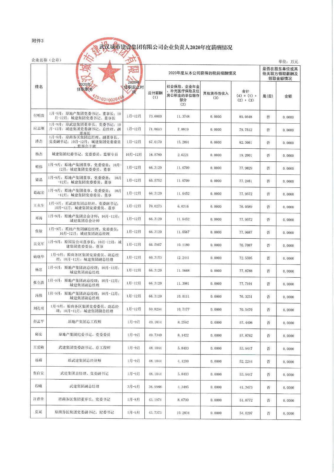 武汉市属国企待遇怎么样,武汉国企有哪些待遇