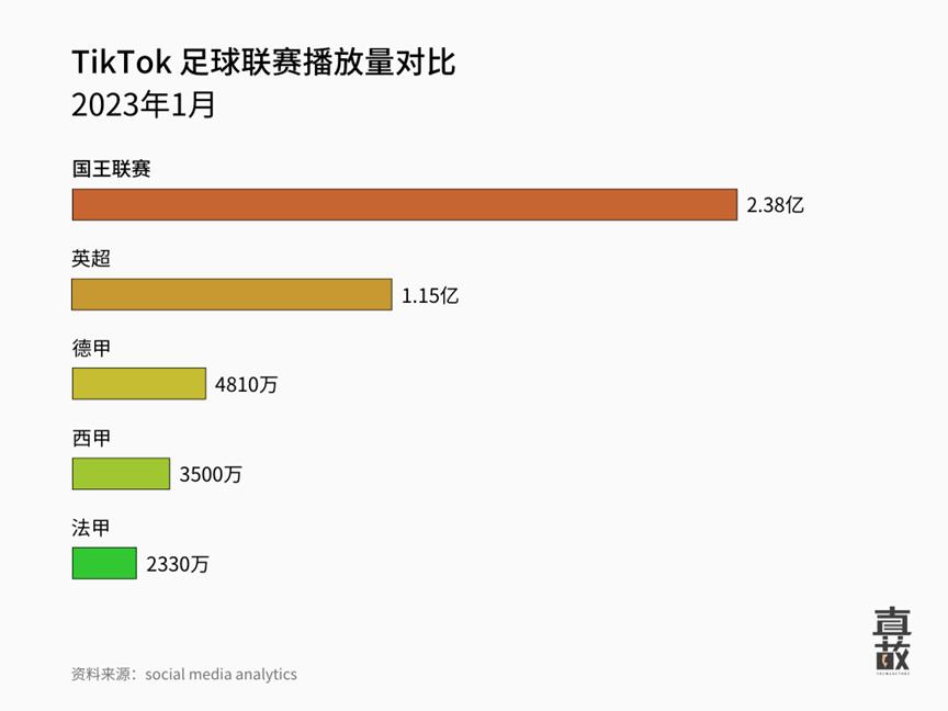 可以利用网红挣钱吗,承办足球赛赚钱吗