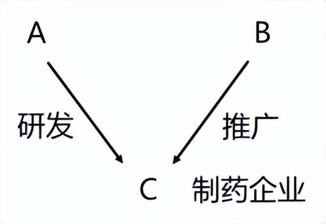 中级会计实务重点归纳笔记,中级会计实务干货第三章