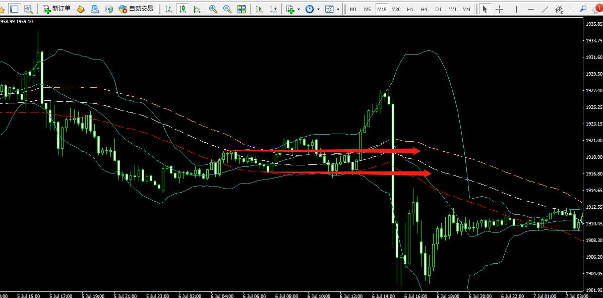 最好用的日内量化交易策略,1小时波段交易系统