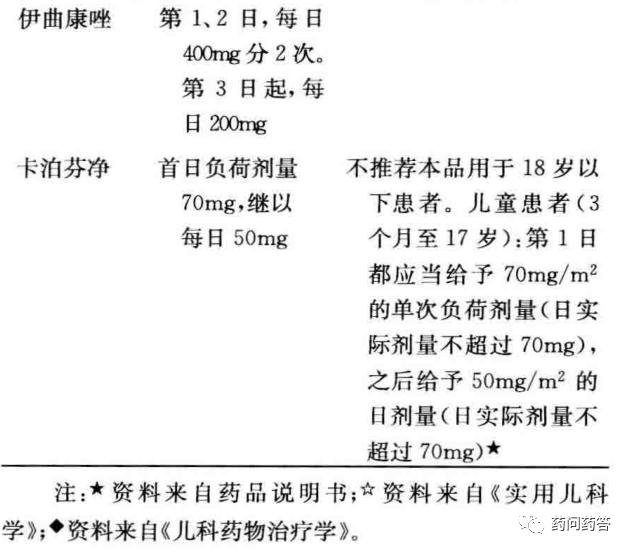 抗感染首选药物,常见抗感染药物一览表