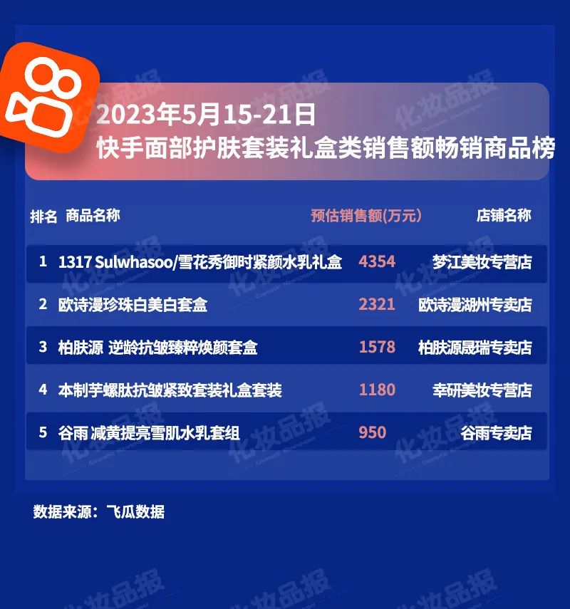 520当周,这个国产品牌杀进抖音护肤前三