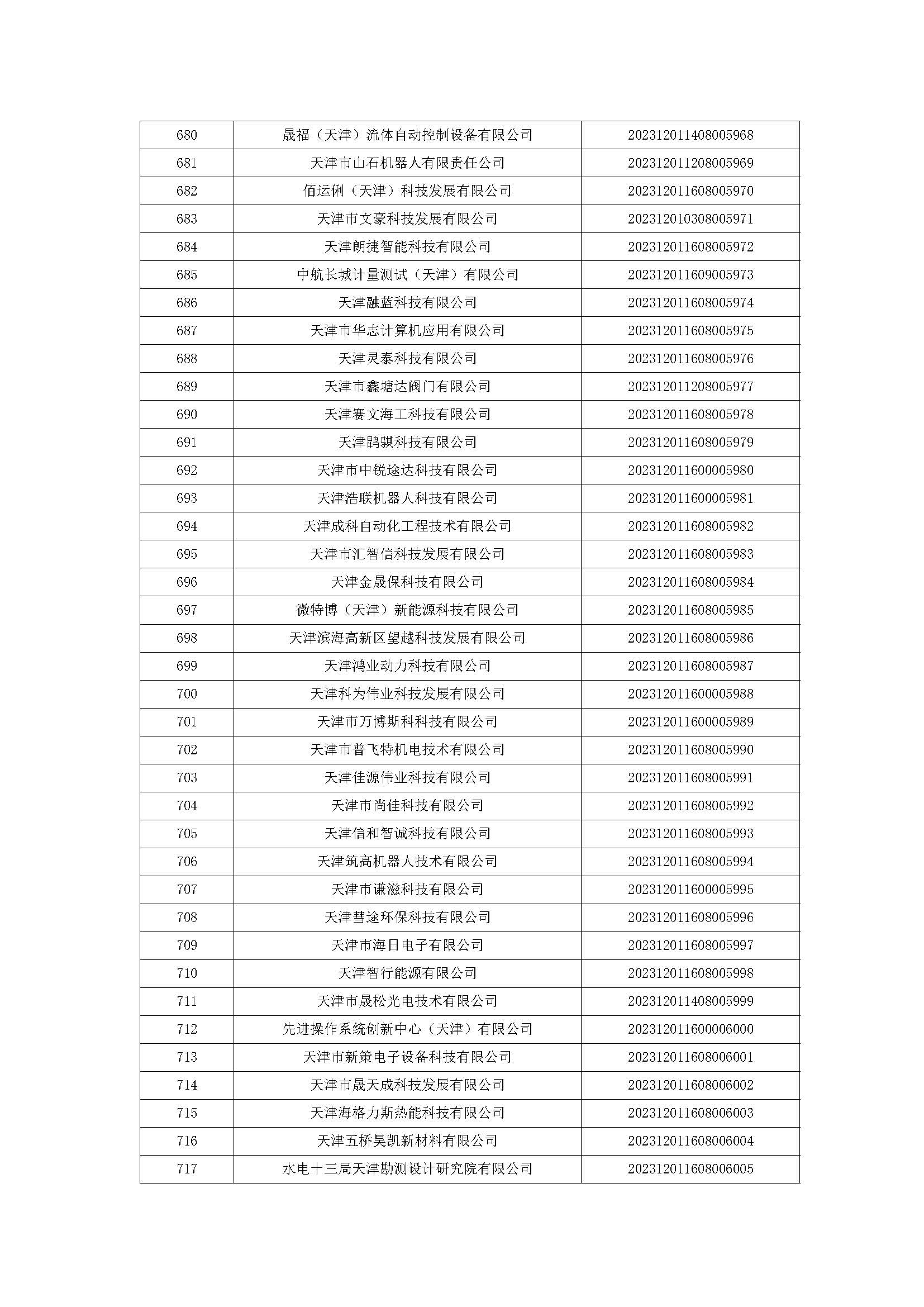 天津市五批领军企业名单,天津入库科技领军企业名单