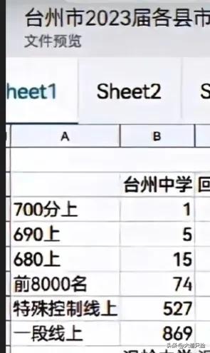 2023年台州三门中学高考喜报,浙江台州中学2023年高考光荣榜