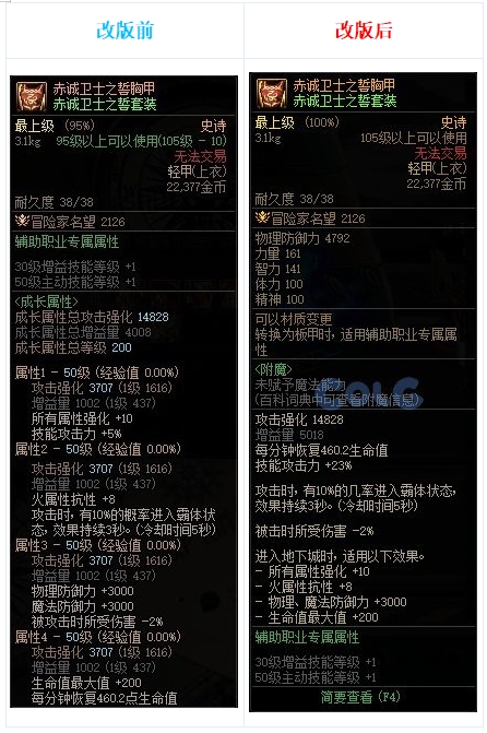 dnf新神器buff换装在哪里获得,dnf最新buff神器换装在哪弄