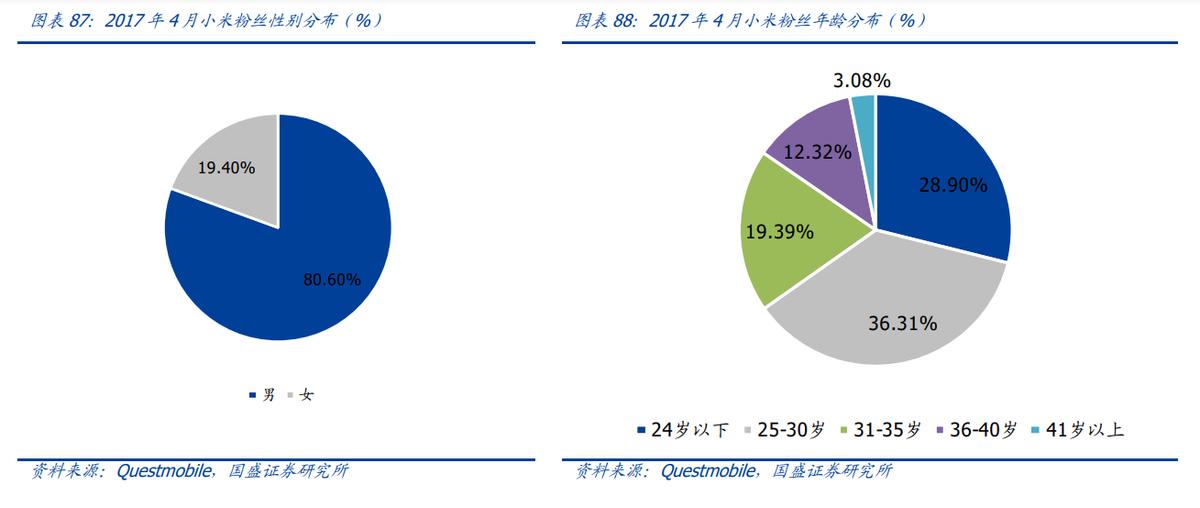 万字深度｜从翻倍到破发，小米从上市到2022，究竟发生了什么？