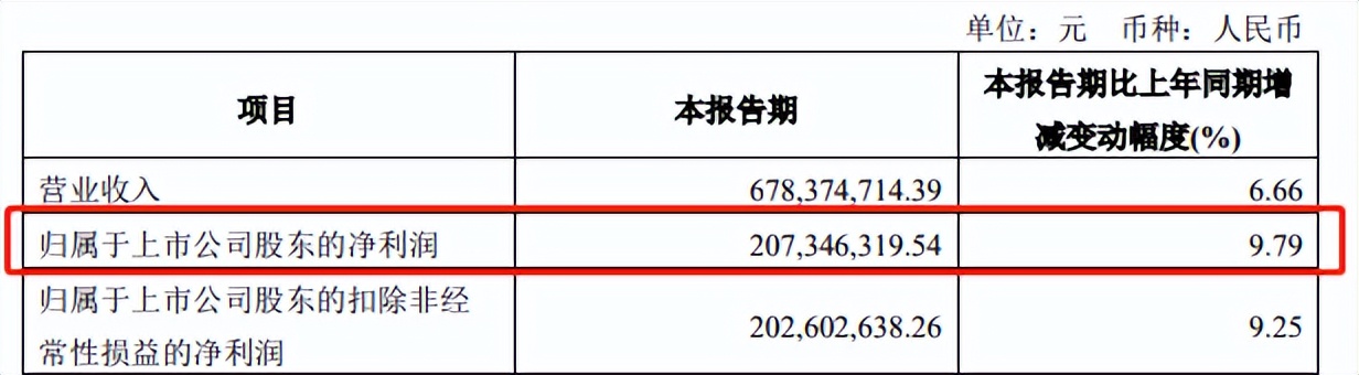 国联证券最新定增问询回复函,国联证券最新定增消息
