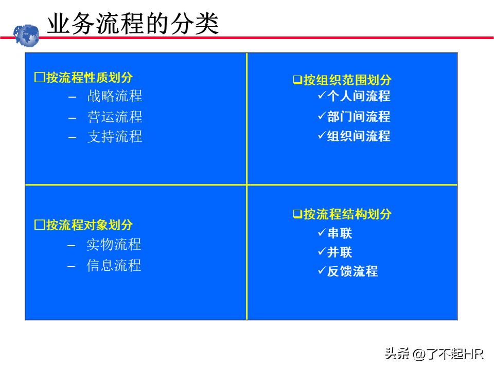 业务流程管理方法,业务流程管理图
