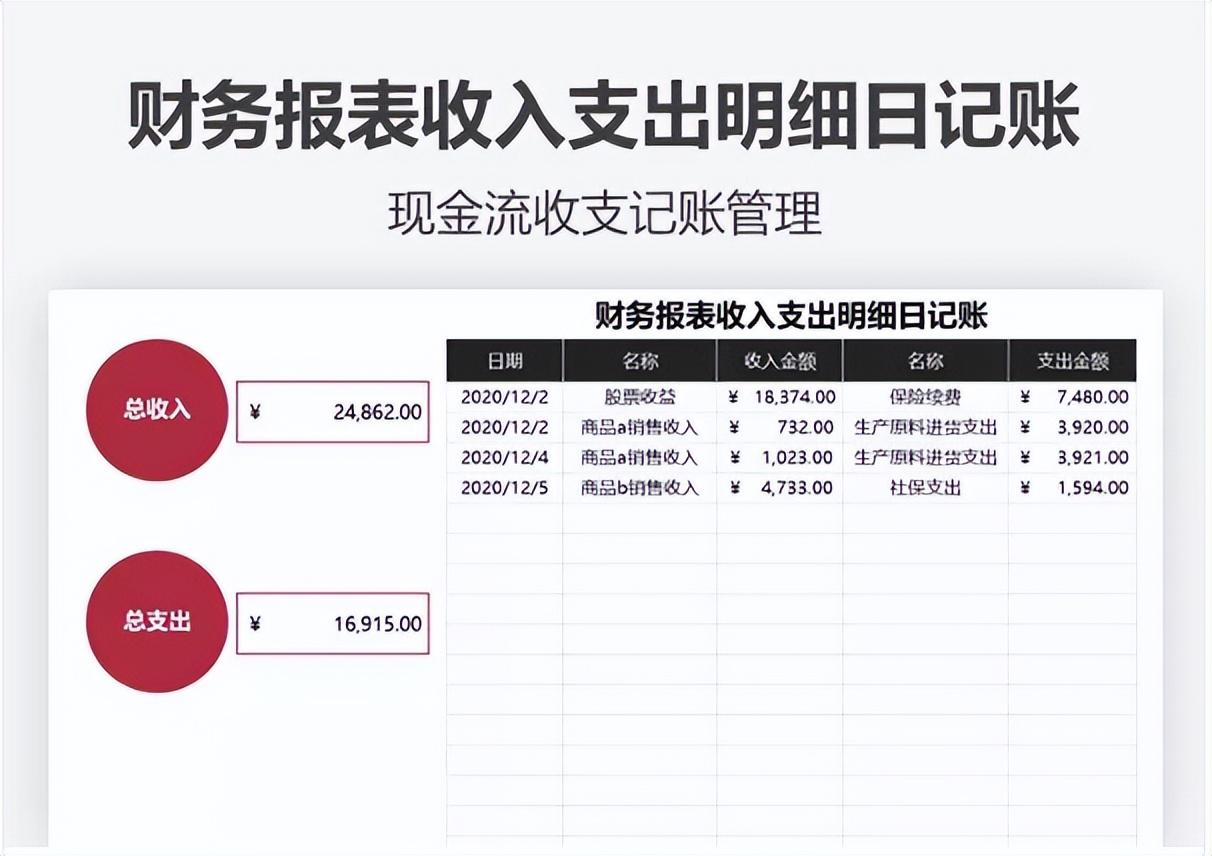 史上最全财务会计报表模板,老会计分享企业最全excel财务模板