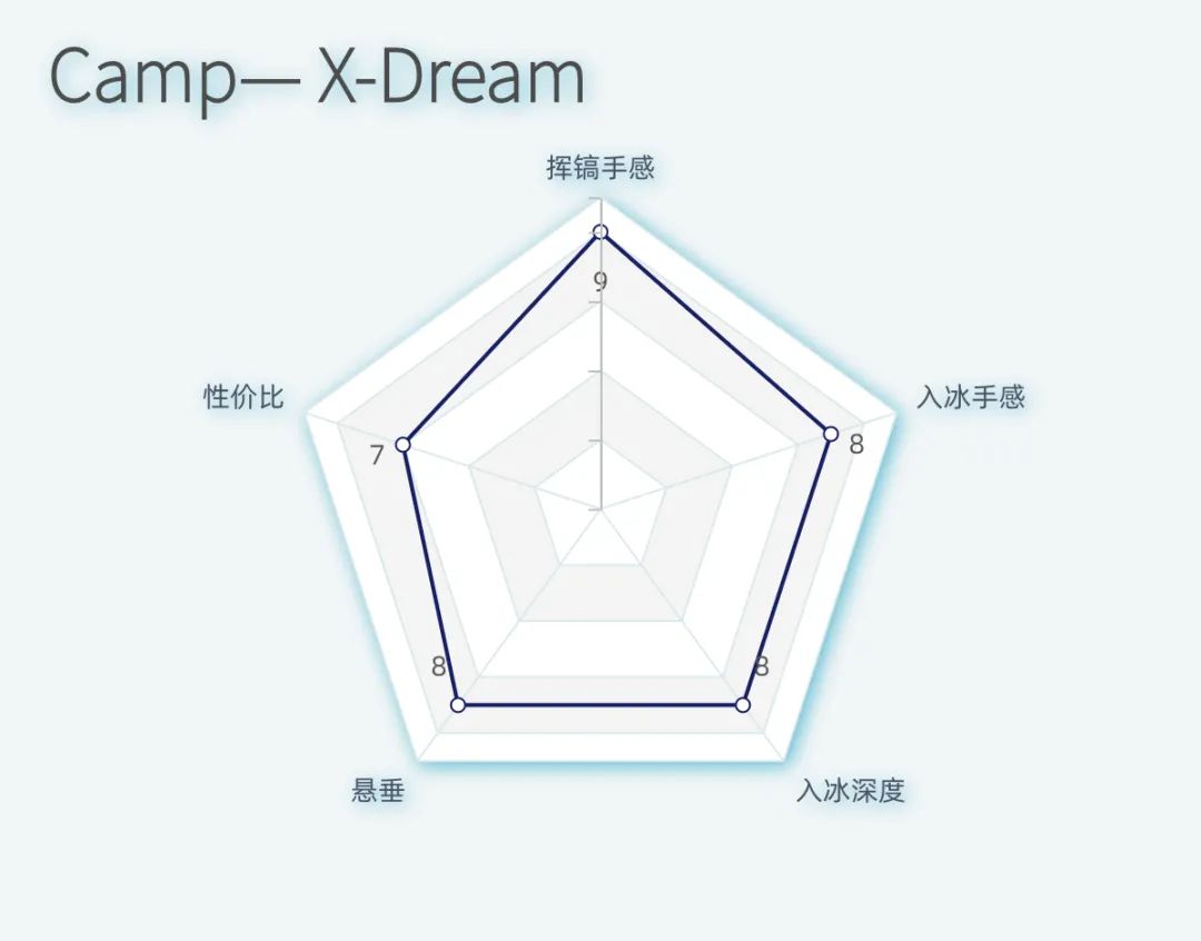 新款小冰镐,冰镐排名