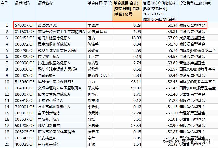 7个基金经理被开除,最近基金经理风波
