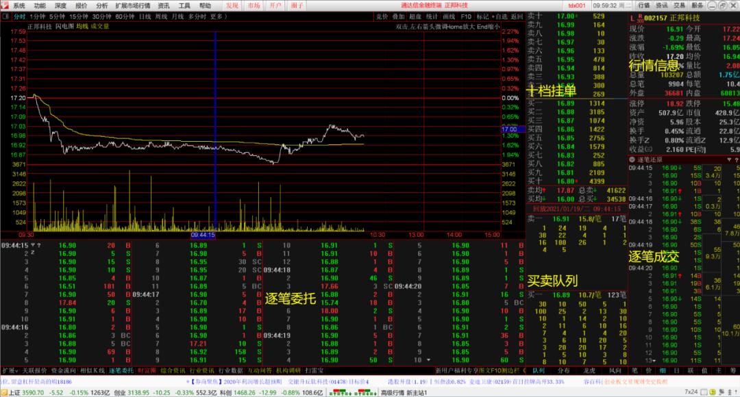 超级盘口快捷键是什么,具备超级盘口的股票软件