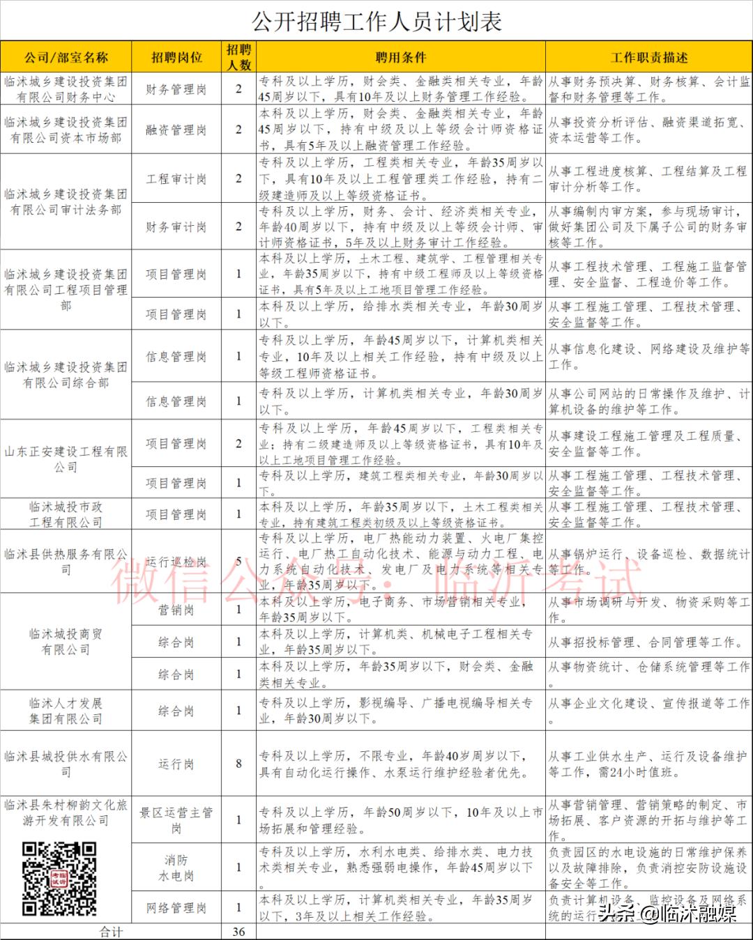临沭城投招聘要什么专业,临沭城东开发区招工