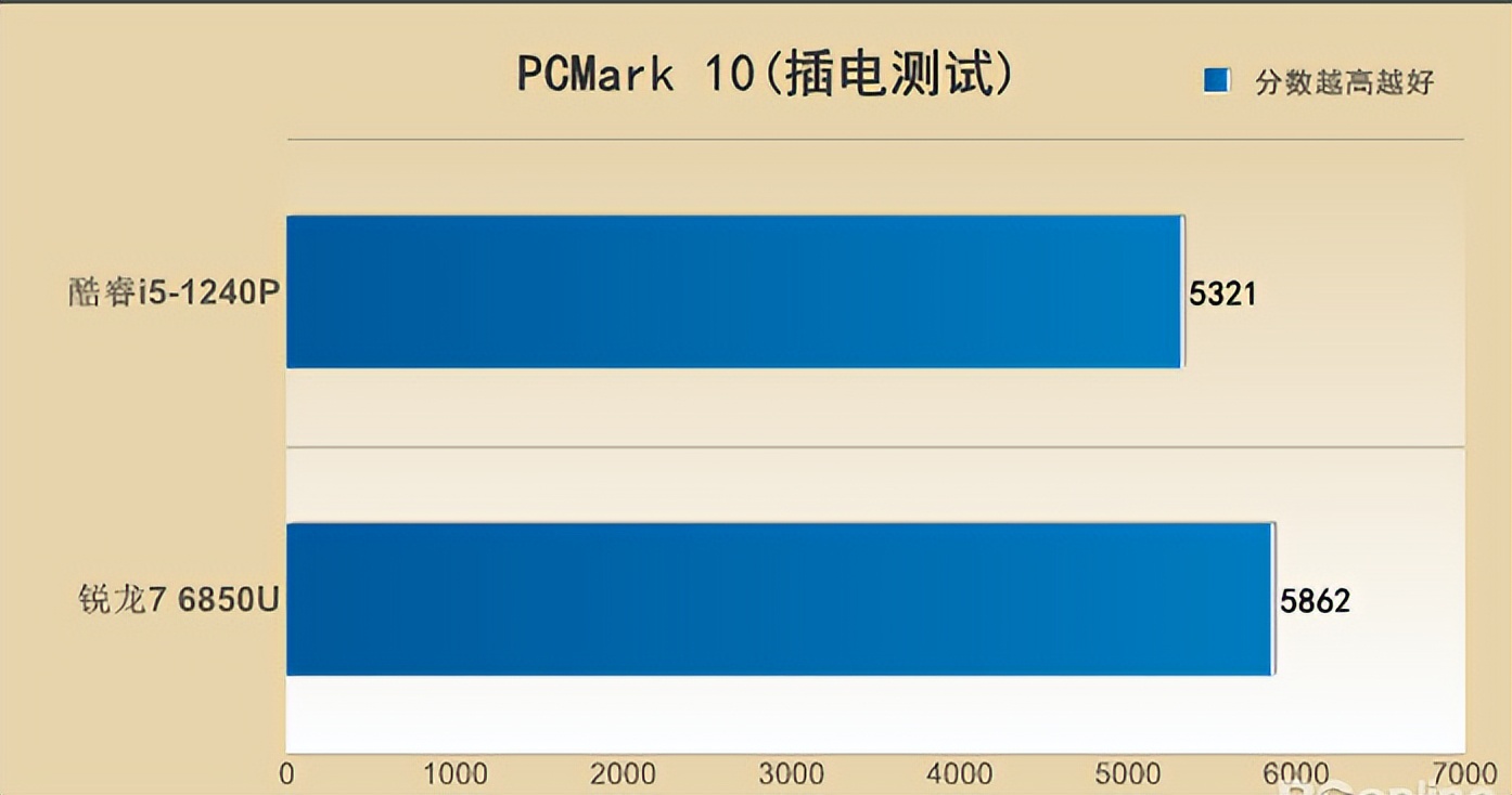 thinkpade15酷睿版,thinkpadx13锐龙2021版笔记本推荐