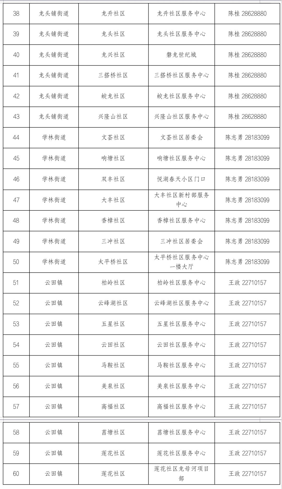 株洲24小时核酸检测地点最新通知,我市各区全员核酸检测采样点汇总