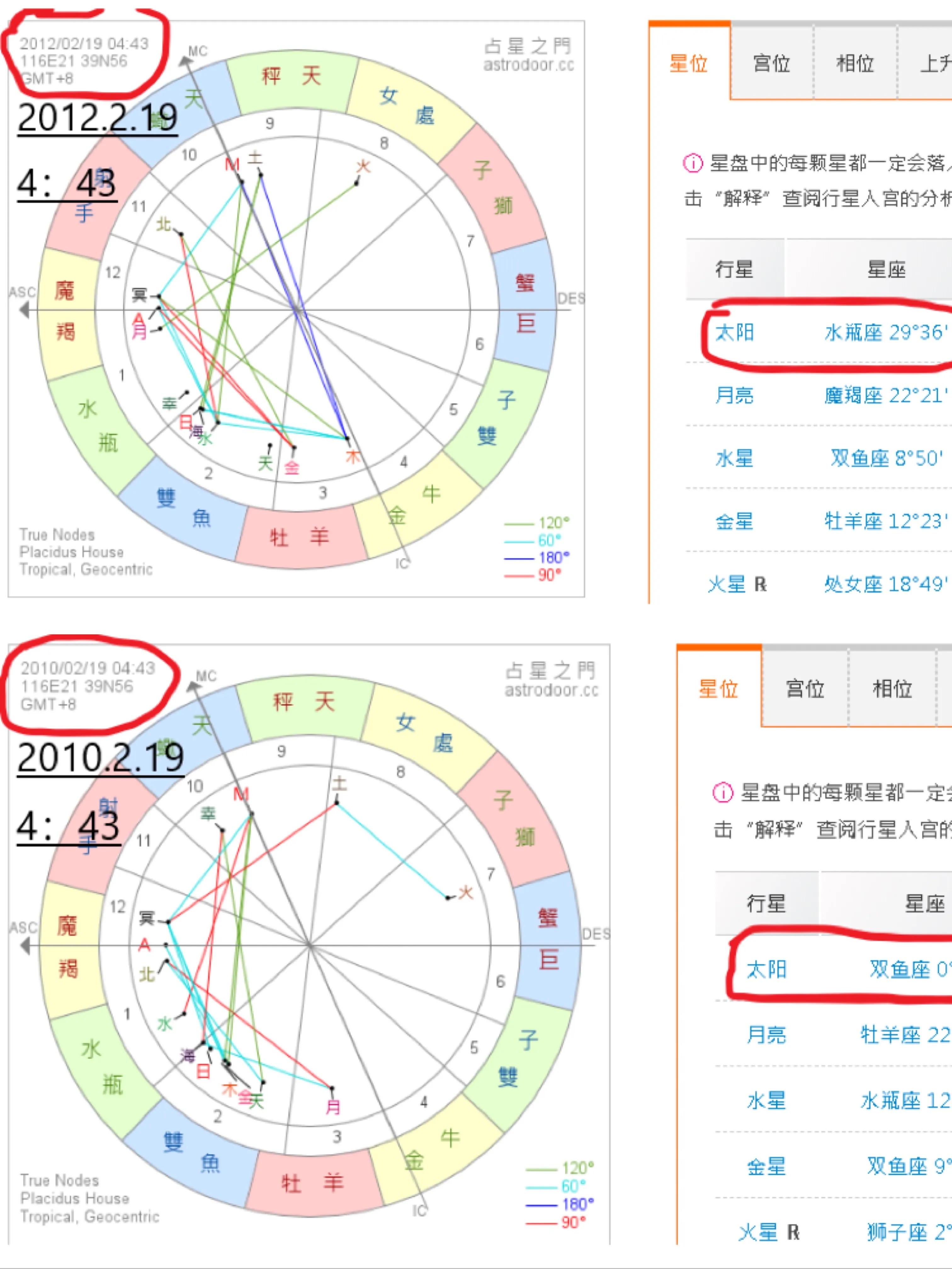 12星座不能被理解的星座,12星座中最难理解的星座