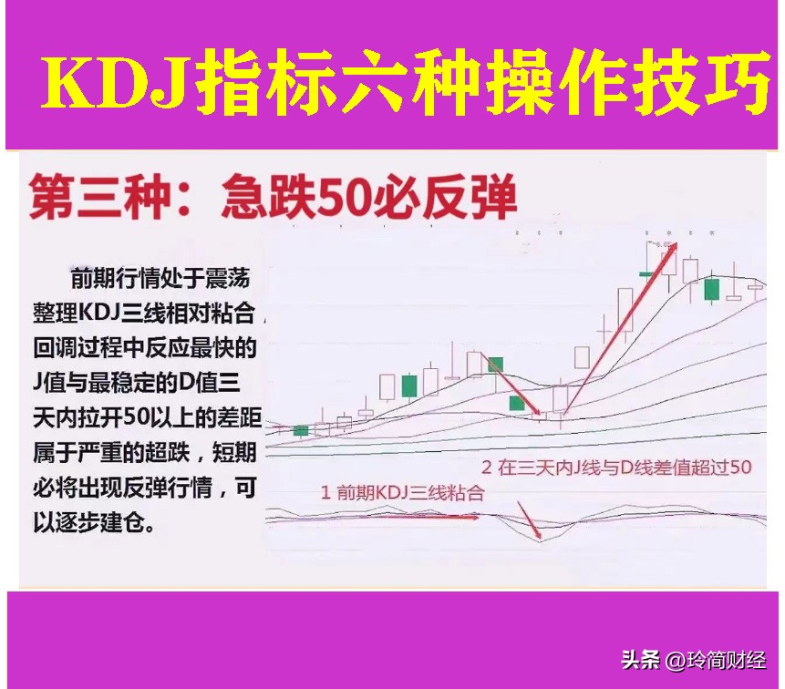 kdj超买超卖视频,kdj超买