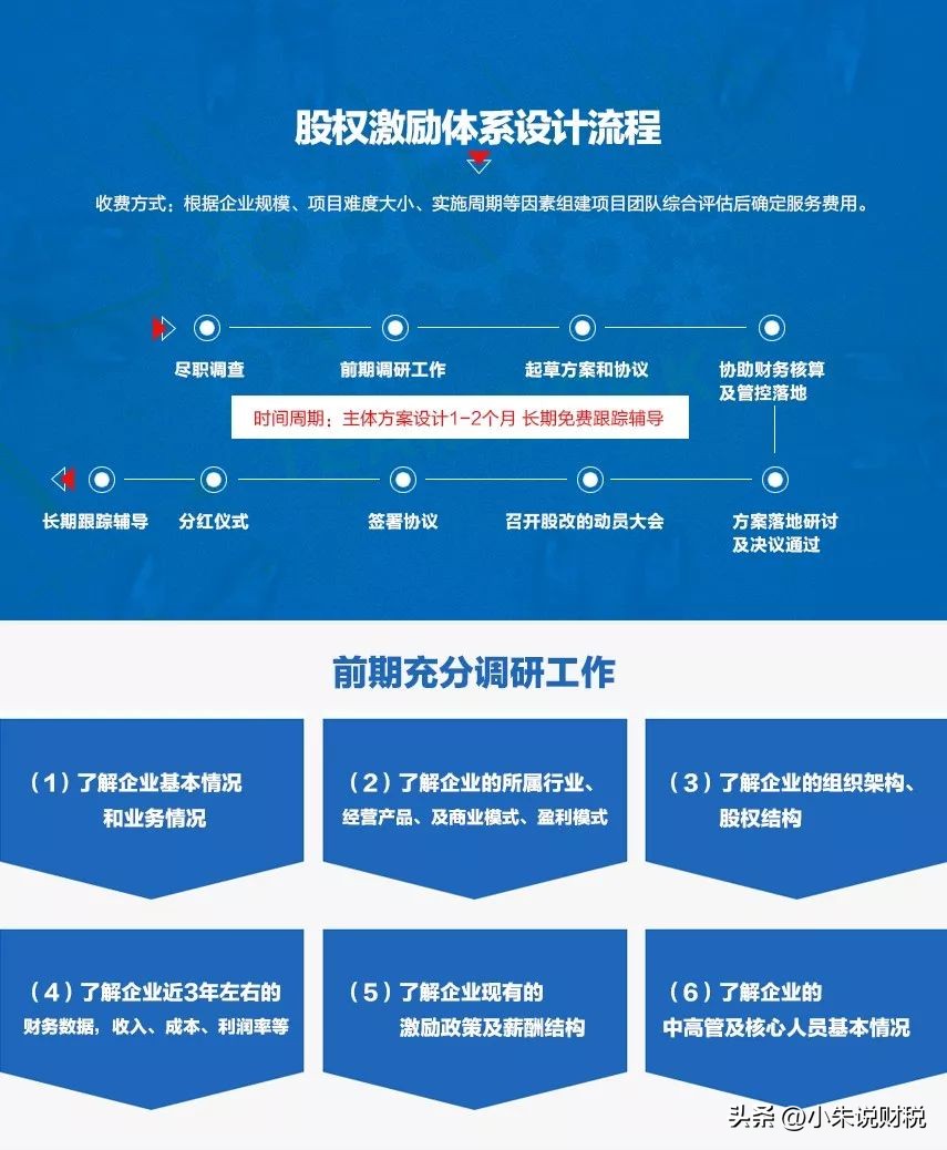 股权激励黄金十二条法则,公司财务人员如何做好股权激励