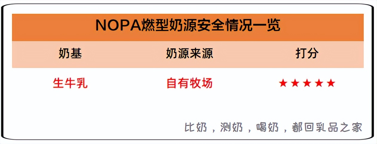 蒙牛奶昔哪个好喝,蒙牛巴氏鲜牛奶怎么样