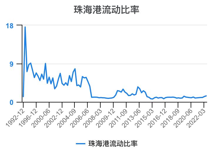 珠海港半年报解读,一分钟读懂珠海外贸十条