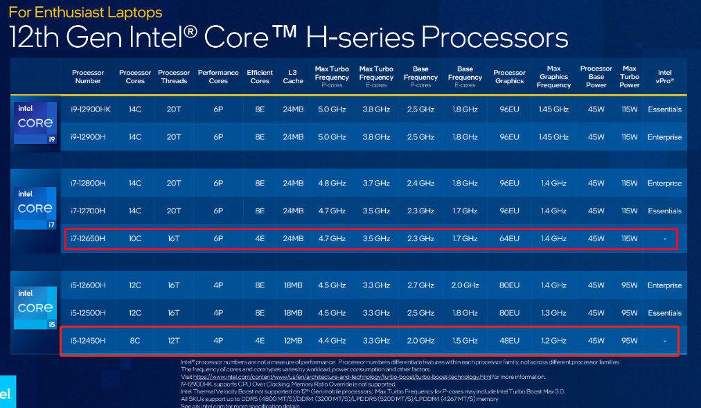 redmibookpro15mx450独立显卡版,redmibookpro15英寸笔记本电脑