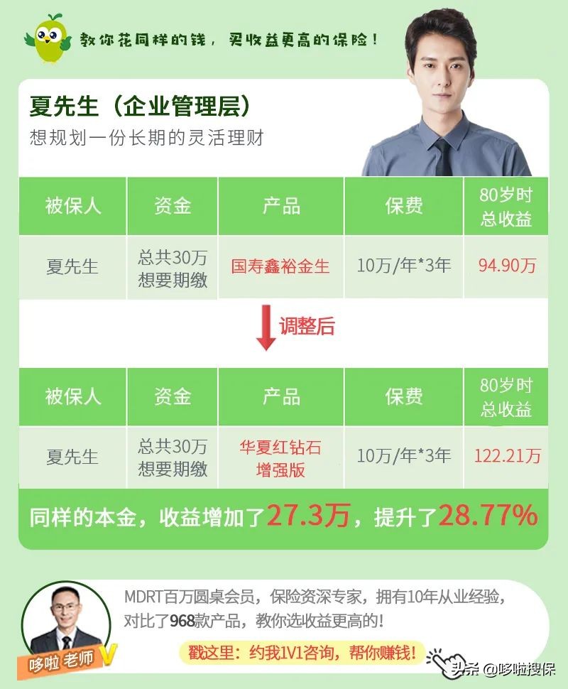 华夏红钻石增强版评价,华夏红钻石版内部收益率