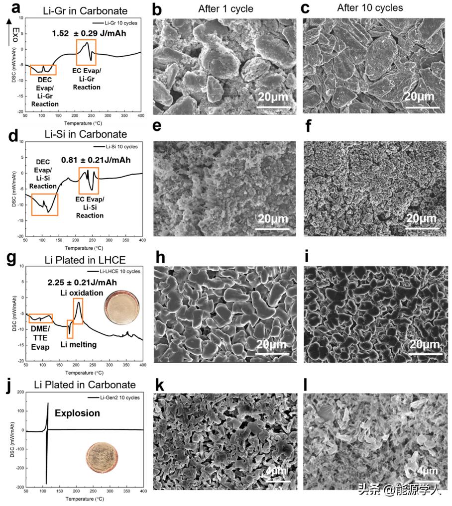 聚集电池安全性关键参数！YingShirleyMeng今日ACSEnergyLett.