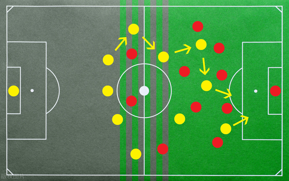 足球场上战术36计,足球射门36计