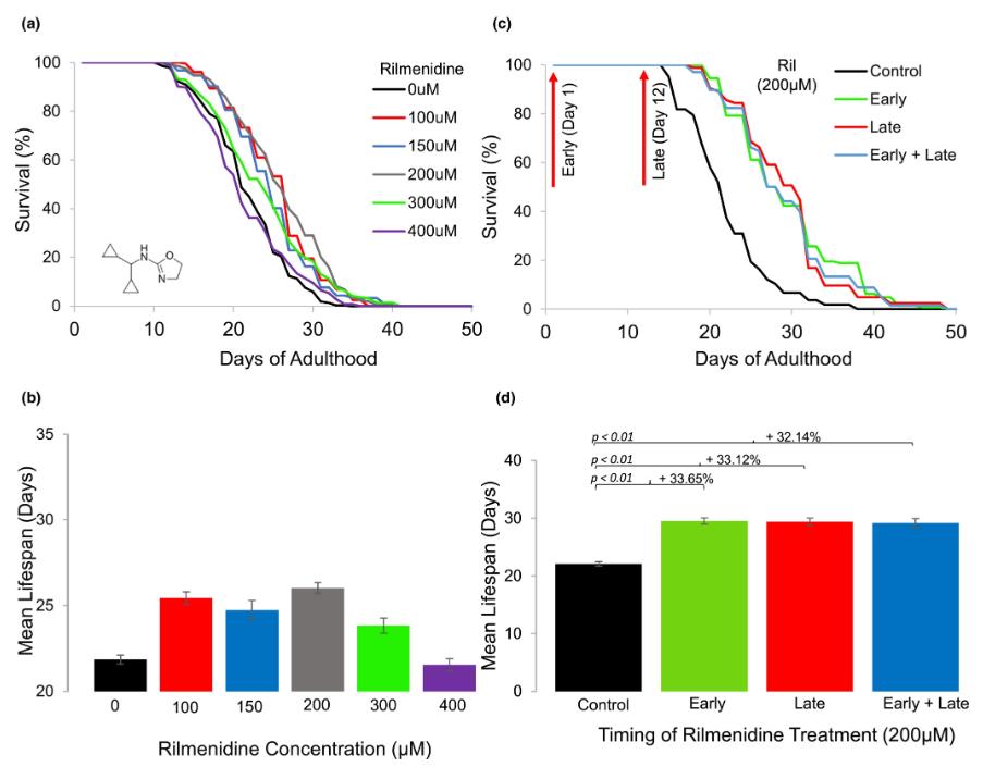 高血压最新研发药物,2020年全球高血压药物研究