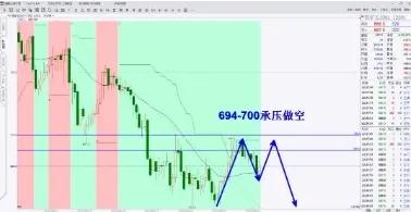 今日期货主力品种,2021.3.8日期货操盘建议