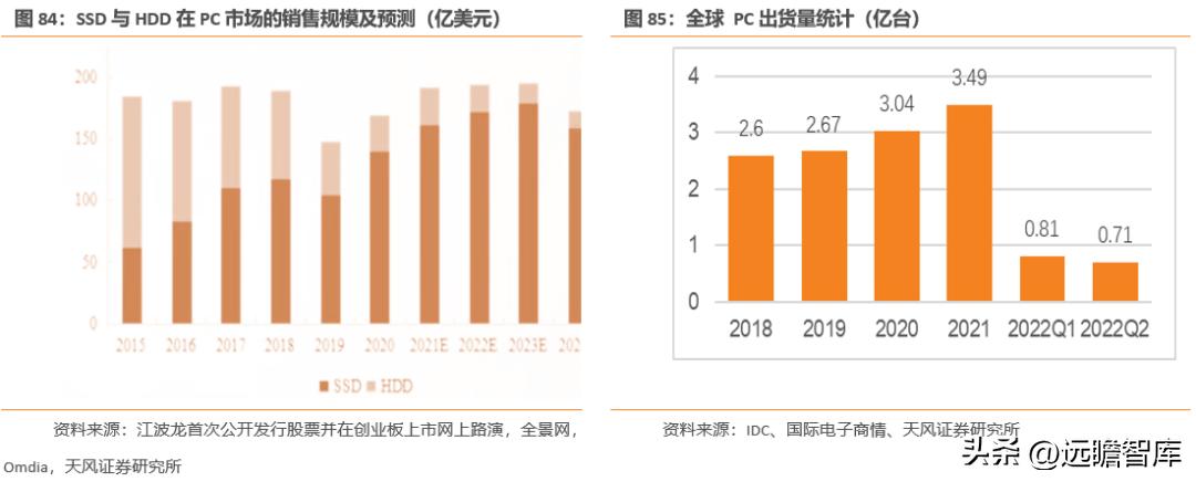 江波龙的存储芯片有什么前景,江波龙在存储领域的地位