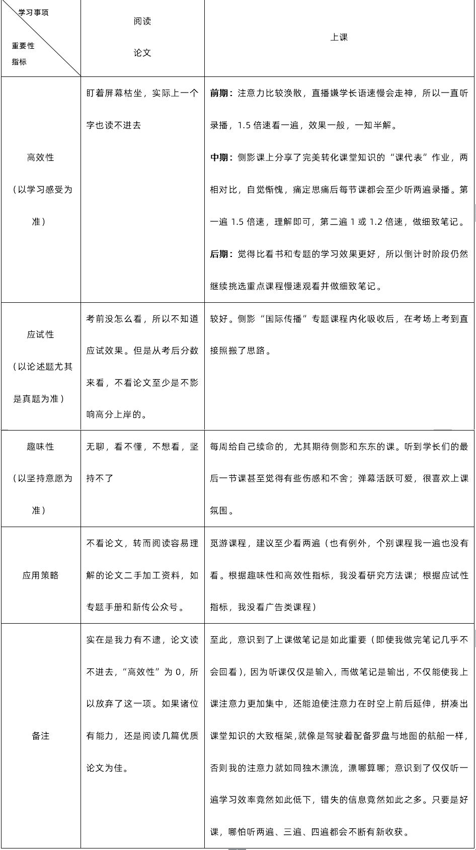 面对赌博一般的上岸几率，如何缓解焦虑？我访谈了75位考研人