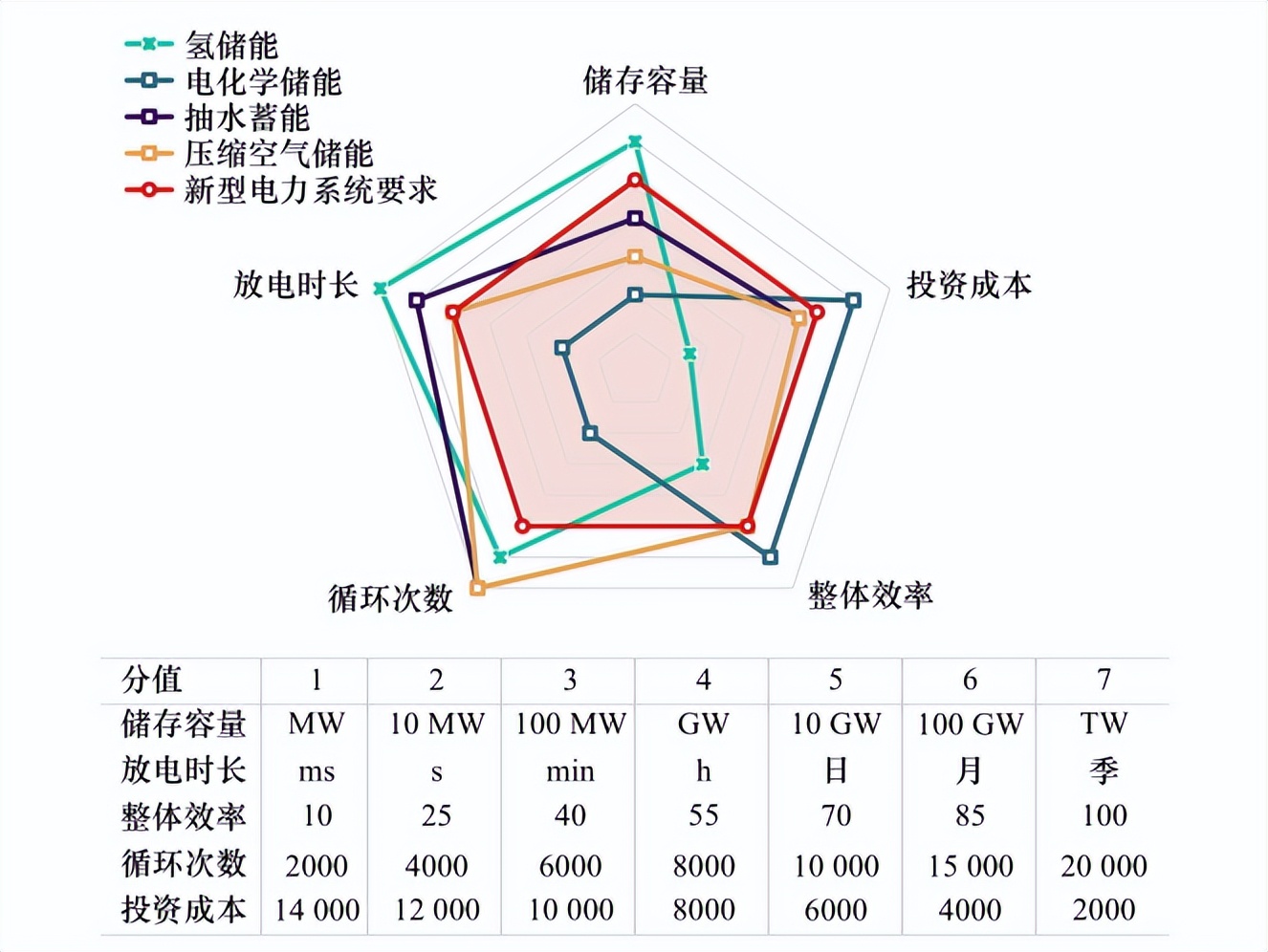 中美储能行业深度研究报告,美国储能商业模式及未来