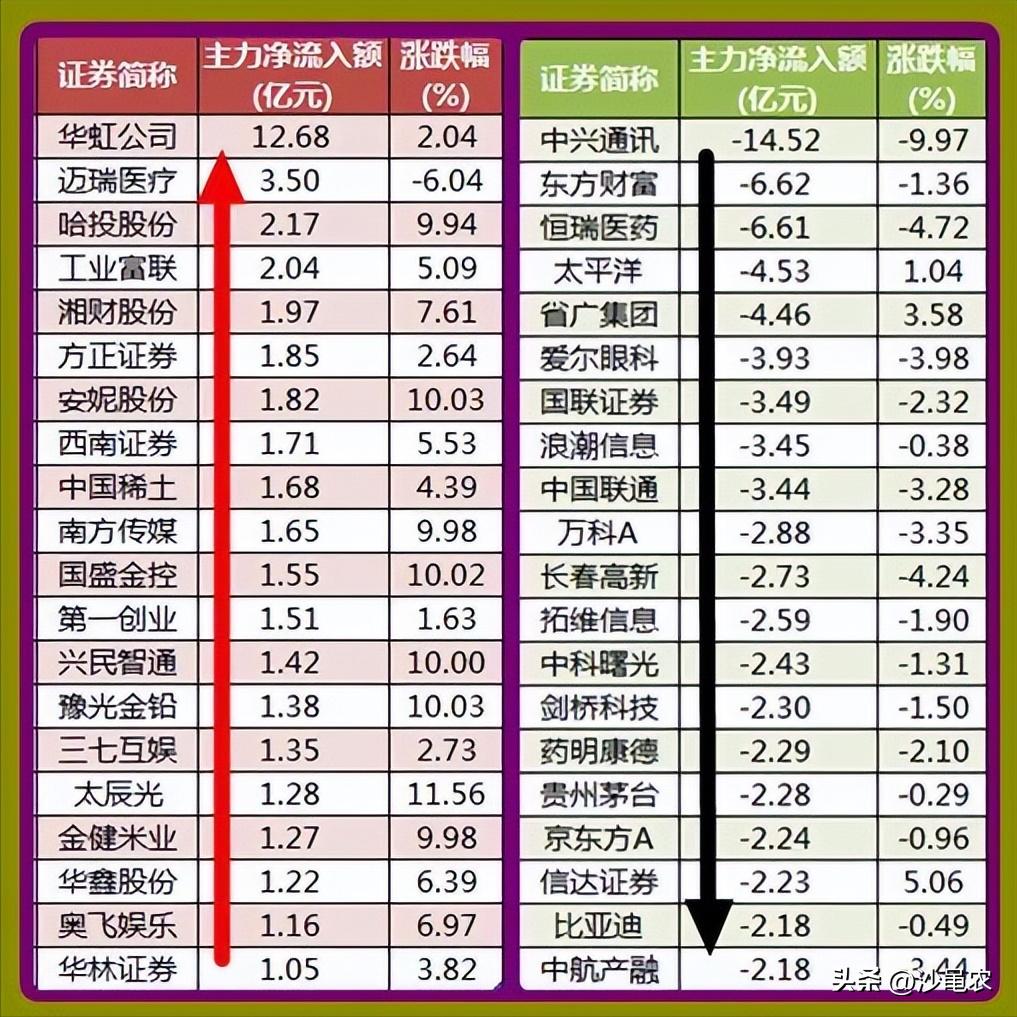 大a股市开盘时间,股市大a今天的情况